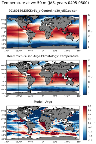 JAS Model temperature compared with Argo observations