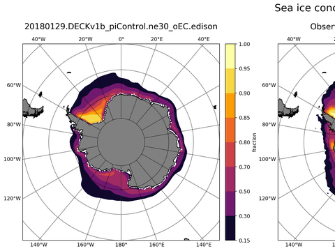 Southern-Hemisphere Sea-Ice Concentration