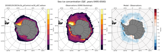 DJF Climatology Map of Southern-Hemisphere Sea-Ice Concentration