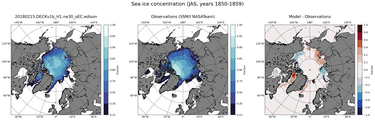 JAS Climatology Map of Northern-Hemisphere Sea-Ice Concentration