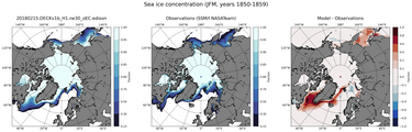 JFM Climatology Map of Northern-Hemisphere Sea-Ice Concentration