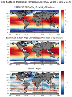 JAS Model potential temperature compared with Argo observations