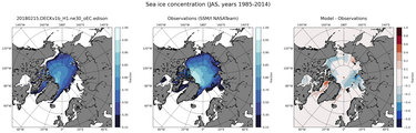 JAS Climatology Map of Northern-Hemisphere Sea-Ice Concentration