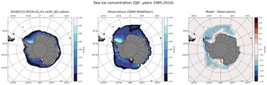 DJF Climatology Map of Southern-Hemisphere Sea-Ice Concentration