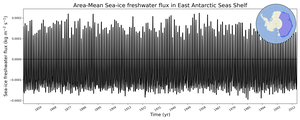 Regional mean of Area-Mean Sea-ice freshwater flux in East Antarctic Seas Shelf