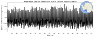 Regional mean of Area-Mean Sea-ice freshwater flux in Eastern Ross Sea Shelf