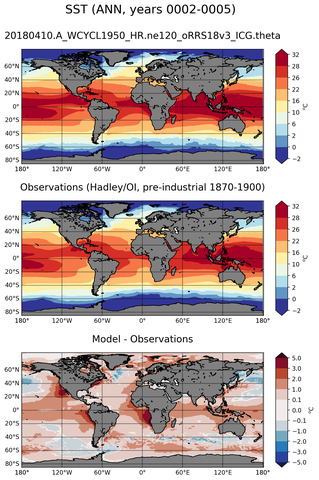 ANN Mean Sea Surface Temperature