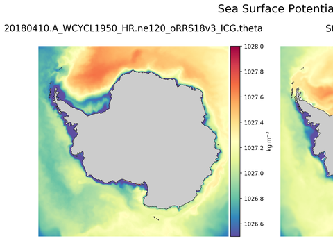 Antarctic Potential Density