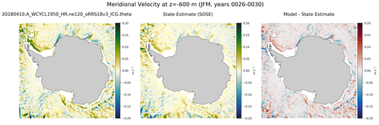 JFM Meridional Velocity