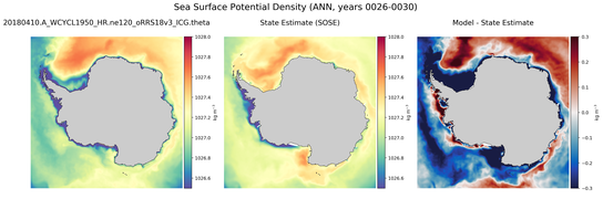 ANN Potential Density