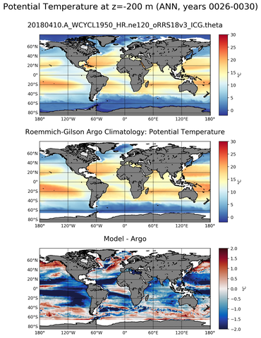 ANN Model potential temperature compared with Argo observations