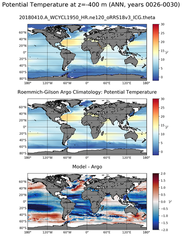 ANN Model potential temperature compared with Argo observations