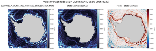 ANN Velocity Magnitude