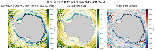 JAS Zonal Velocity