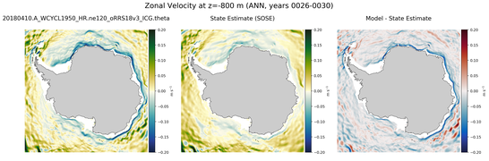 ANN Zonal Velocity
