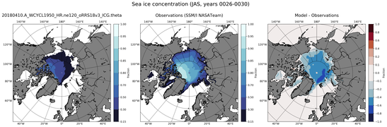 JAS Climatology Map of Northern-Hemisphere Sea-Ice Concentration