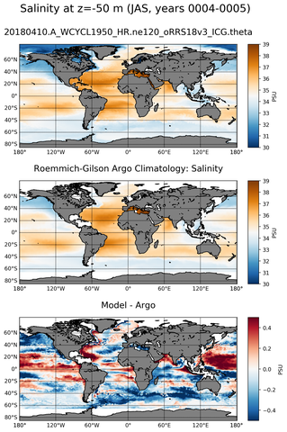 JAS Model Salinity compared with Argo observations