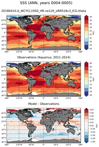 ANN Mean Sea Surface Salinity
