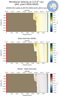 JAS Meridional Velocity at 117.0$\degree$ Lon. JAS