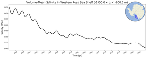 Regional mean of Volume-Mean Salinity in Western Ross Sea Shelf (-1000.0 < z < -200.0 m)