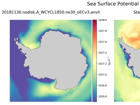 Antarctic Potential Density