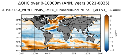 ANN Anomaly in Ocean Heat Content over 0-10000m