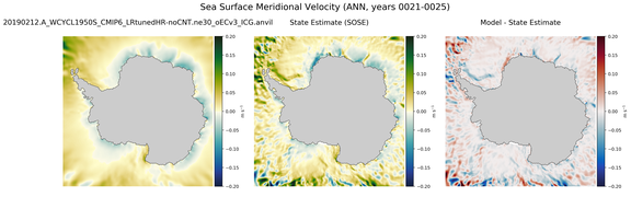 ANN Meridional Velocity