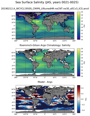 JAS Model Salinity compared with Argo observations