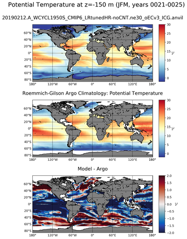 JFM Model potential temperature compared with Argo observations