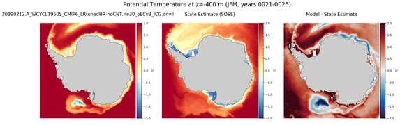 JFM Potential Temperature
