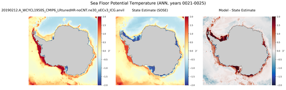 ANN Potential Temperature