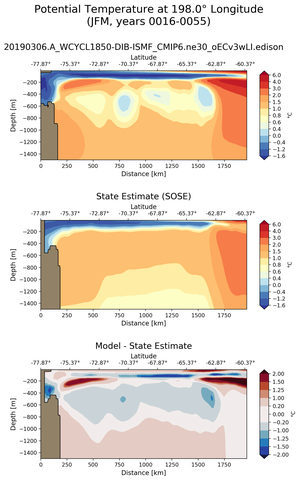 JFM Potential Temperature at 198.0$\degree$ Longitude JFM