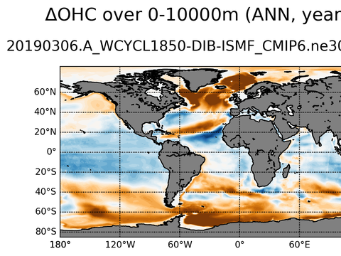Global OHC Anomaly
