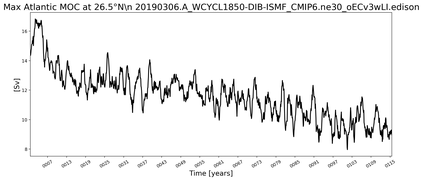 Time Series of maximum Meridional Overturning Circulation at 26.5°N