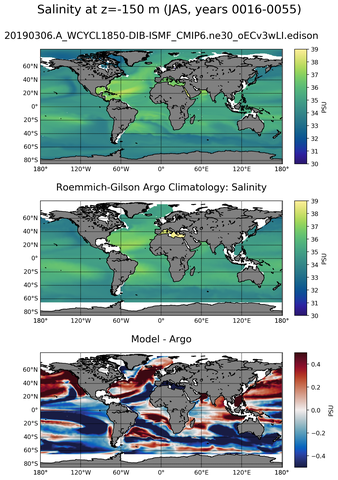 JAS Model Salinity compared with Argo observations