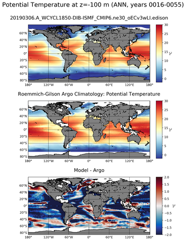ANN Model potential temperature compared with Argo observations
