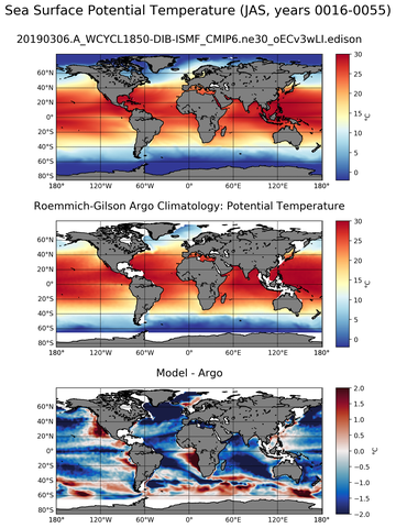 JAS Model potential temperature compared with Argo observations