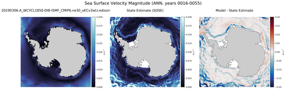 ANN Velocity Magnitude