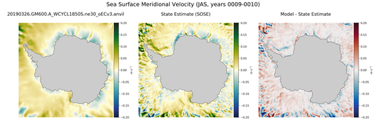 JAS Meridional Velocity