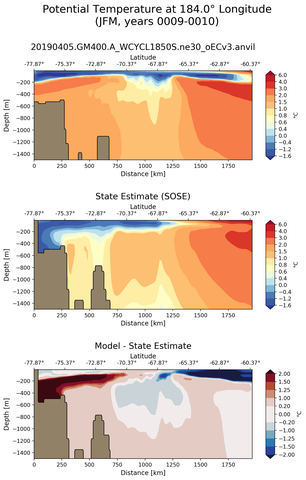 JFM Potential Temperature at 184.0$\degree$ Longitude JFM