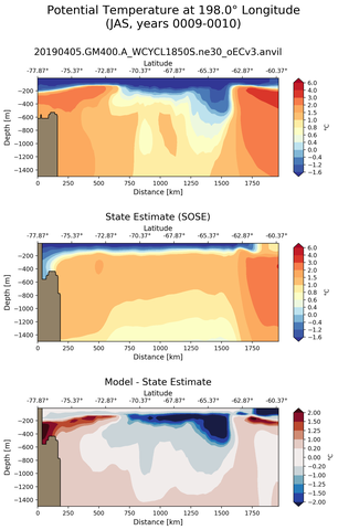 JAS Potential Temperature at 198.0$\degree$ Longitude JAS