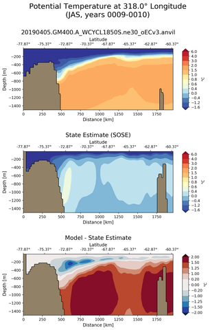 JAS Potential Temperature at 318.0$\degree$ Longitude JAS