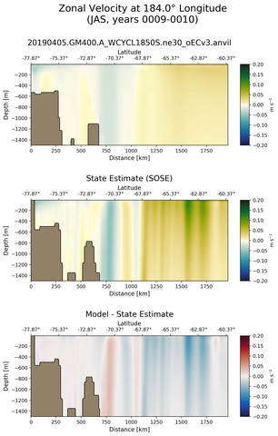 JAS Zonal Velocity at 184.0$\degree$ Longitude JAS