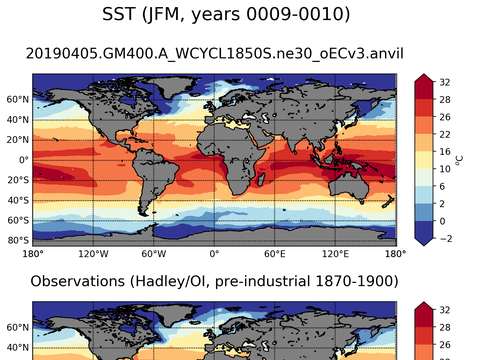 Global Sea Surface Temperature