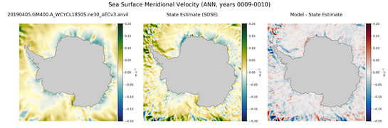 ANN Meridional Velocity