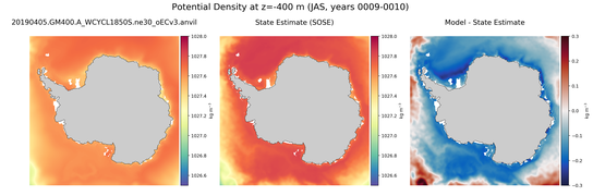JAS Potential Density
