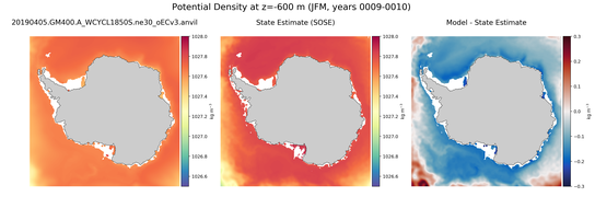 JFM Potential Density