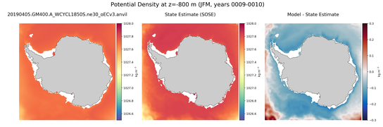 JFM Potential Density