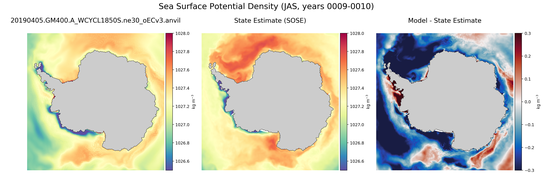 JAS Potential Density