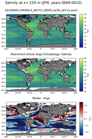 JFM Model Salinity compared with Argo observations